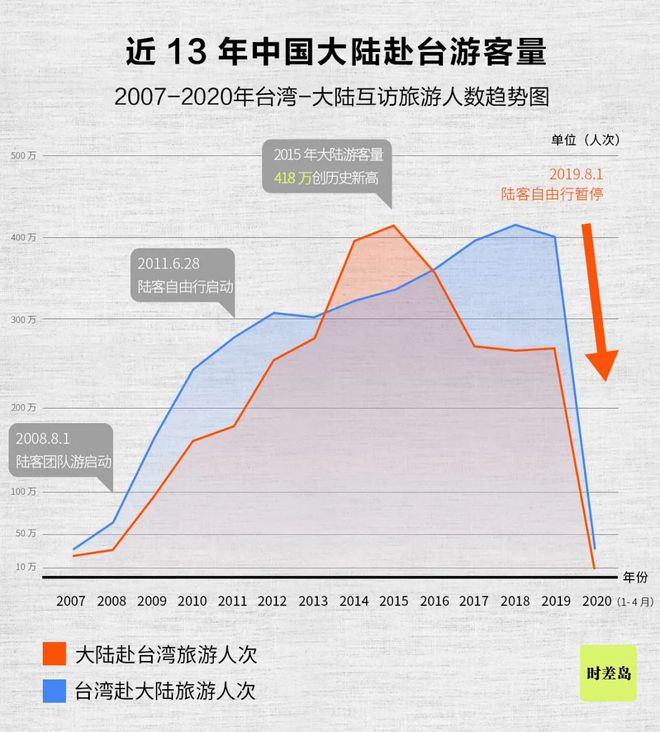 最新动态：大陆游客赴台人数锐减，台湾旅游市场迎来新挑战报道