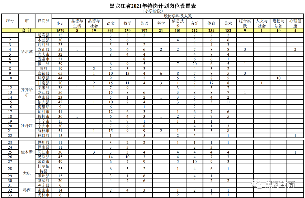 枝江市招聘快讯：最新职位空缺一览