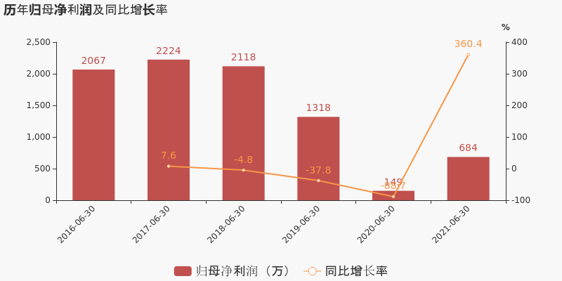 永悦上市最新资讯速递：揭秘市场热点与公司动态全方位解读