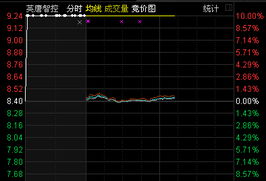 英唐智控股价动态：最新资讯一览