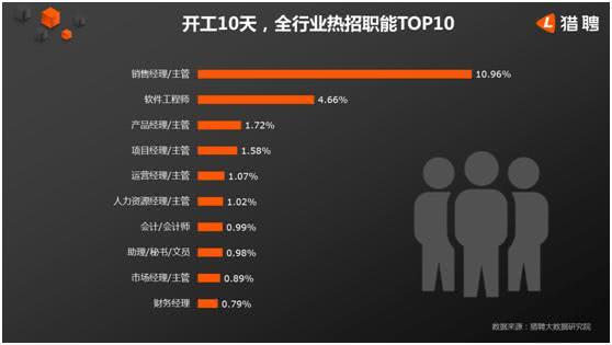 炉桥企业热招职位，诚邀精英加盟！