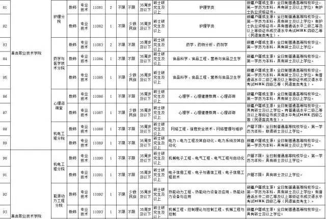 昌吉地区火热招募：全新普工岗位，诚邀精英加入！