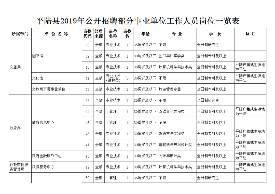 平陆地区最新人才招聘汇总揭晓！