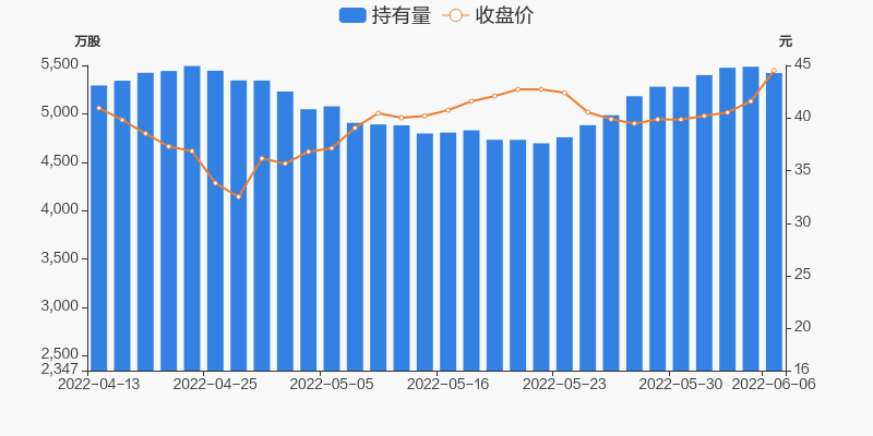 新宙邦股价动态：最新市场资讯一览