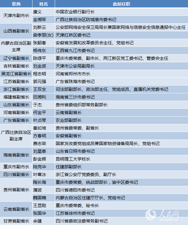 江苏省政协最新任命副主席名单揭晓