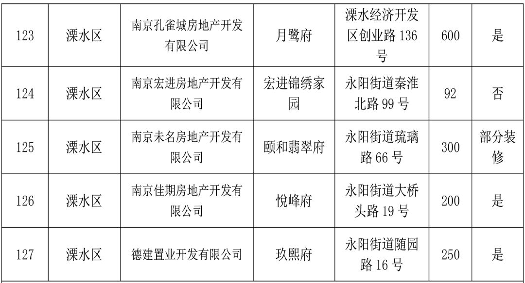 最新速递：句容恒大项目动态资讯揭晓