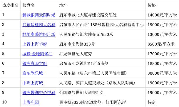 小米S6最新市场行情与报价一览