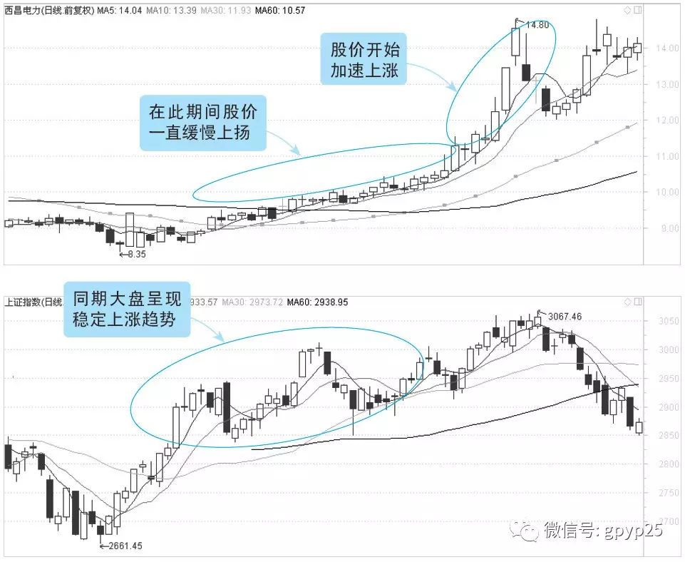 最新动态：西昌电力股价走势与行业资讯一览