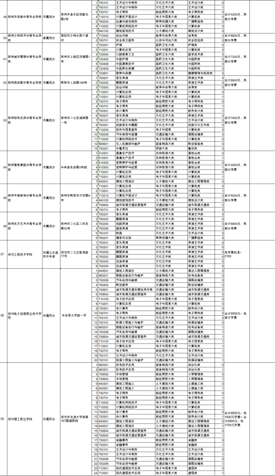 【南充高坪地区】最新热招职位汇总，速来查看！