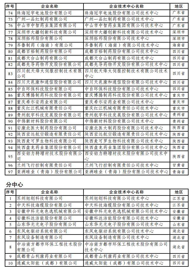 山东药玻最新动态揭晓