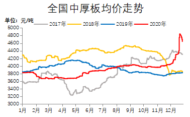 今日钢材市场钢板价格实时动态一览