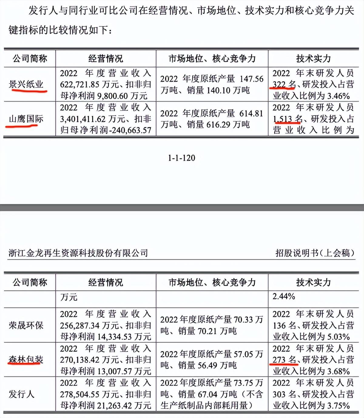 景兴纸业最新动态：权威公告解读