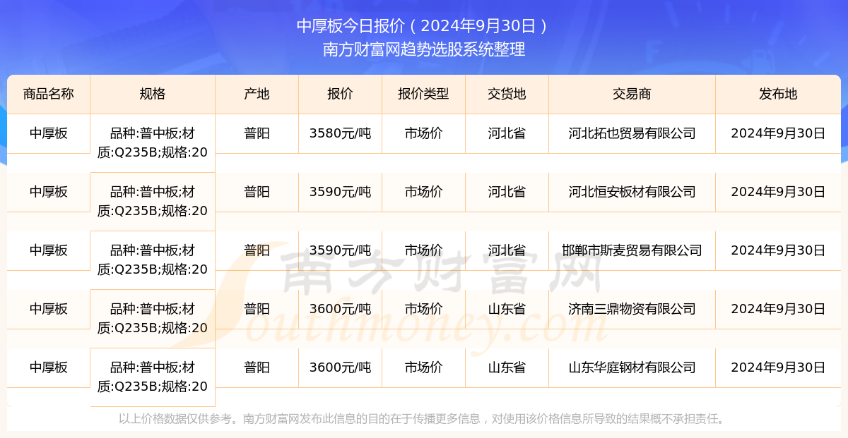 最新揭晓：二碌甲烷市场行情动态价格走势