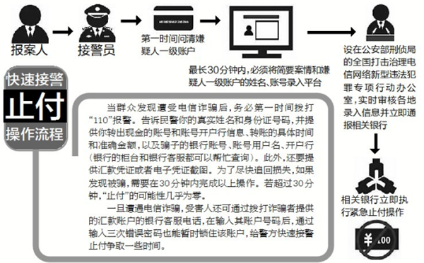 新型电信诈骗手段揭秘：最新作案手法大曝光