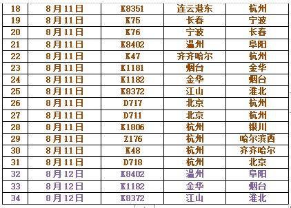 最新动态：火车停运调整全面信息发布