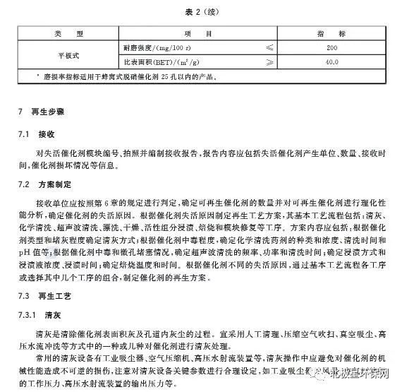 最新发布：烟气脱硝技术规范全解读