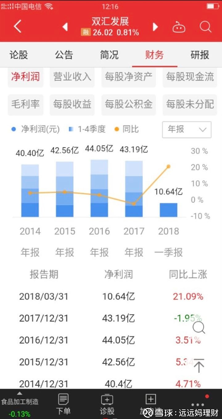 最新揭晓：双汇集团股票动态资讯汇总