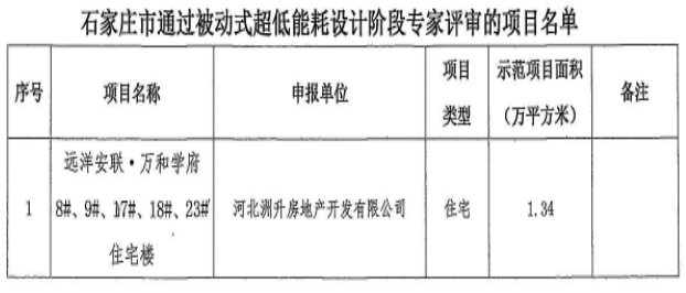 正定新区资讯速递：最新动态盘点