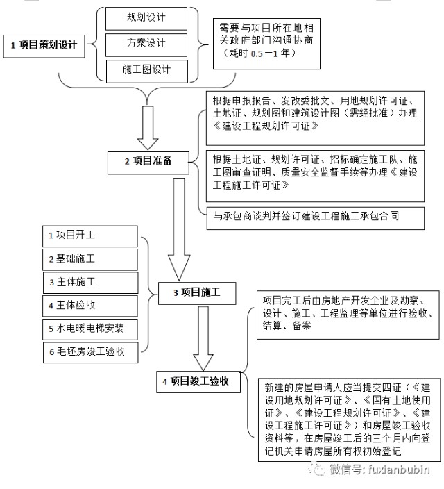 2025年武汉公司注册全攻略：最新流程详解与实操指南