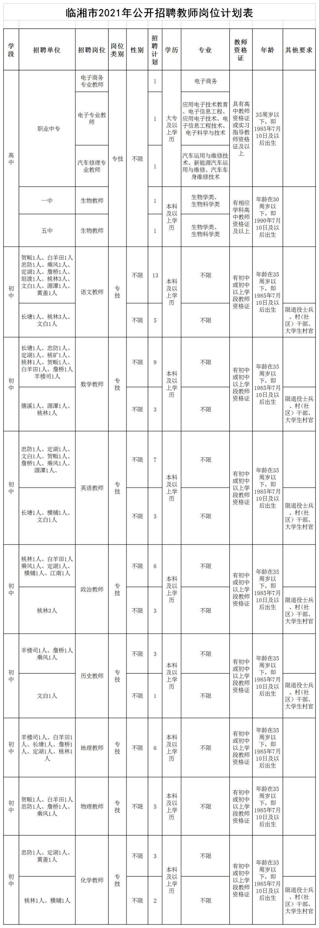 最新发布：临湘地区招聘汇总，岗位信息速览