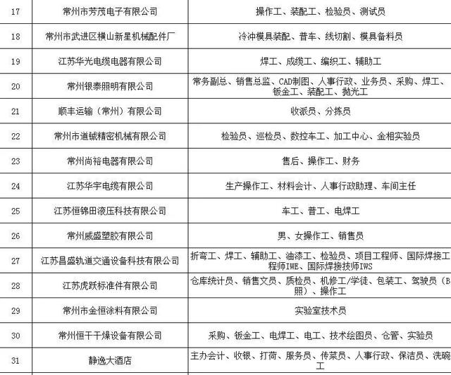 横山桥地区最新职位招聘汇总，速来查看热门就业机会！