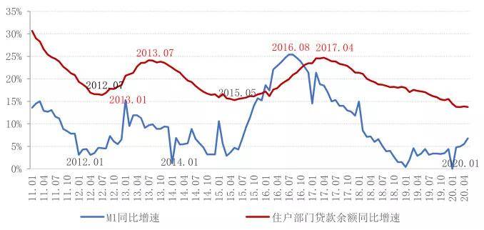 2025年最新房屋商贷利率大盘点：利率走势及优惠解读