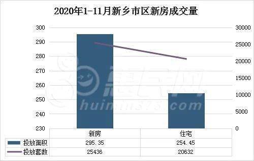 新乡市房地产市场最新价格一览