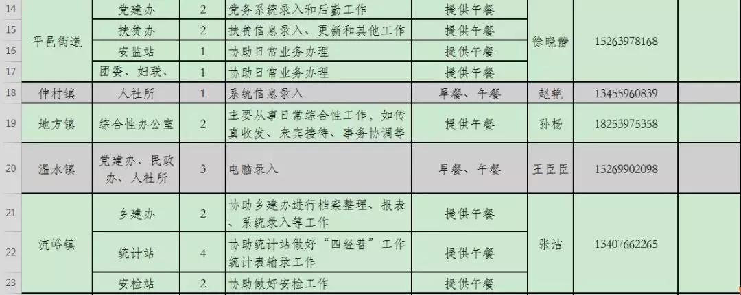 平邑地区工厂招聘信息速递：最新岗位招工动态一览