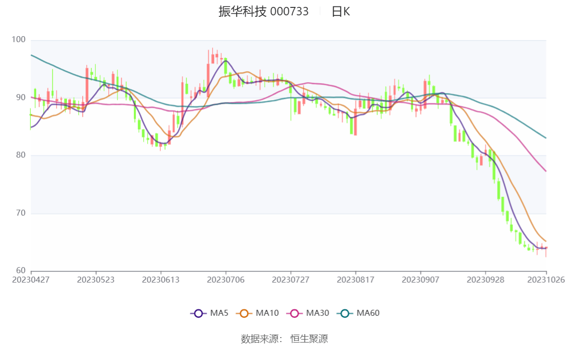 振华科技股价动态：最新资讯速递