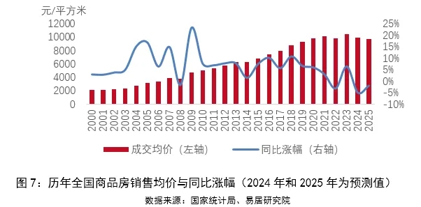 【2025全新发布】建华观园房产最新动态：价格一览及走势解析