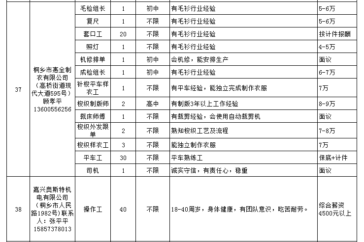 今日肥东地区新鲜出炉的招聘信息汇总