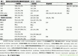 “癫痫病最新治疗技术解析”