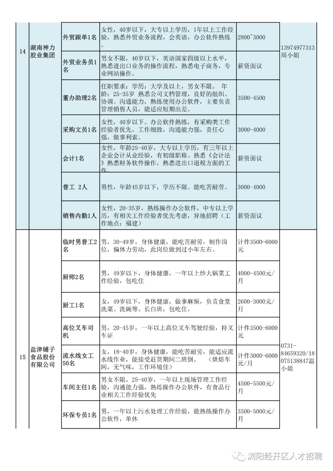 岳阳地区最新护士职位招聘资讯汇总