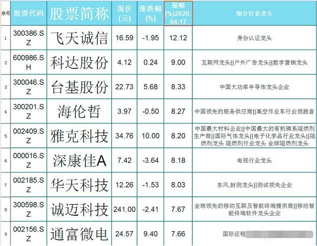 全面升级版心肺复苏操作评分表：全新标准，一览无遗