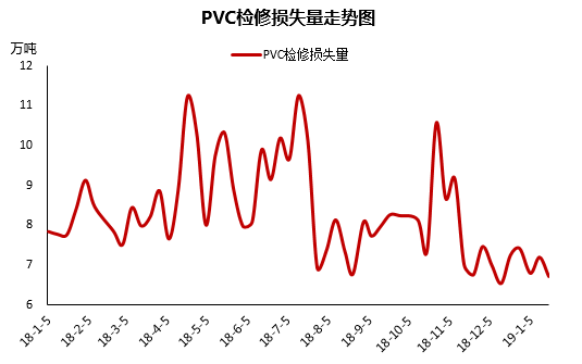 最新PVC原材料价格走势分析：涨跌动态一览