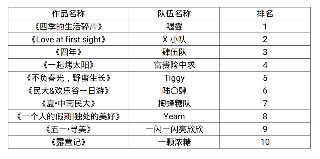 2025年度单身族必看佳片盘点推荐清单