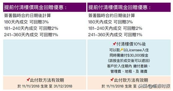 大埔新区热推楼盘大盘点，尽享品质居住新体验