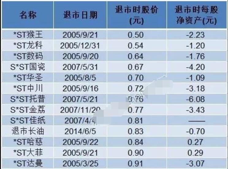 ST新都最新动态：退市消息解读与最新进展揭晓