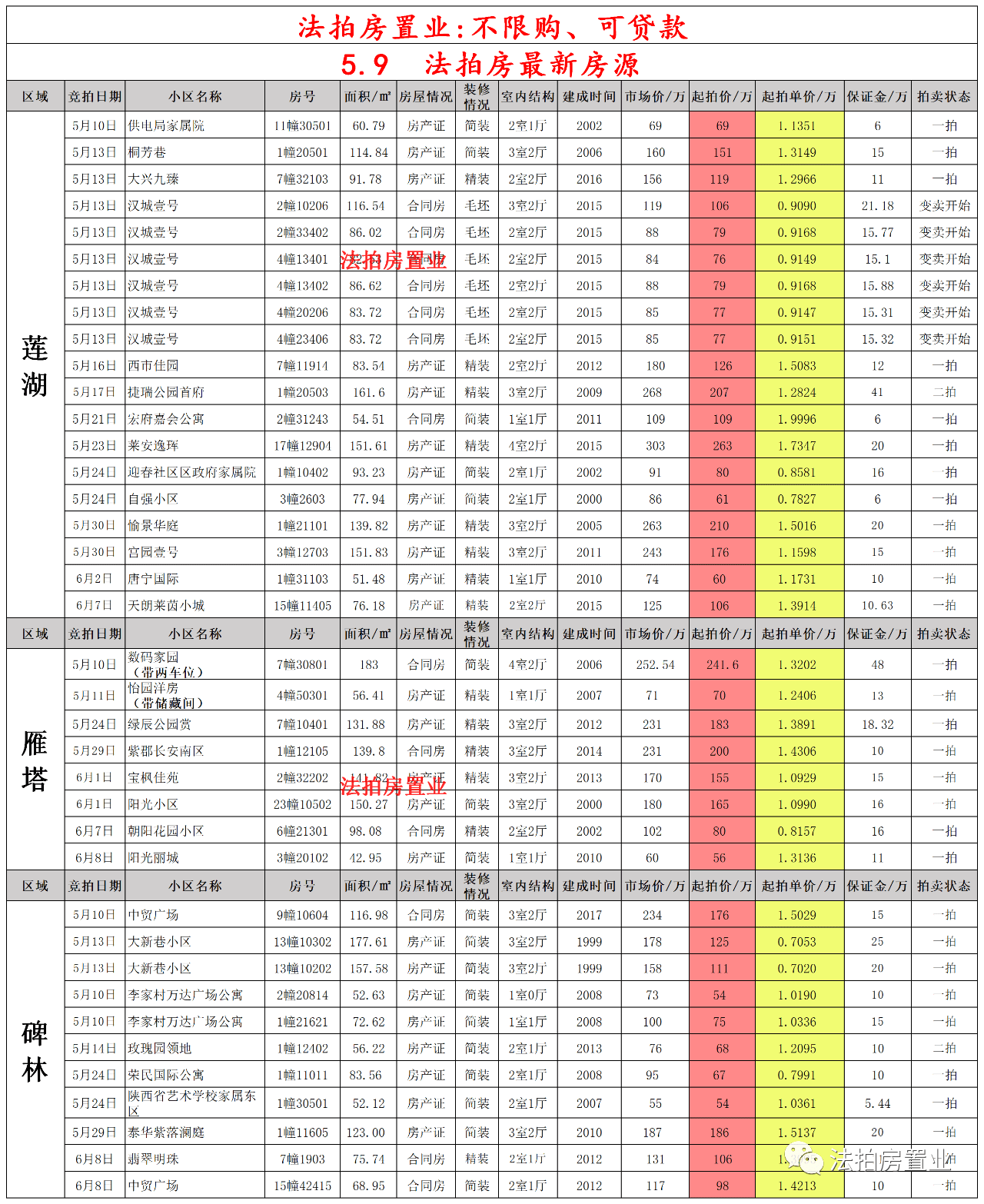 洪雅城区最新房源租赁速递大全