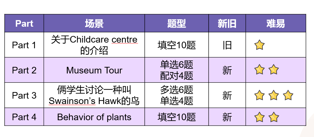 2025雅思真题揭秘：最新考试趋势与核心机经汇编