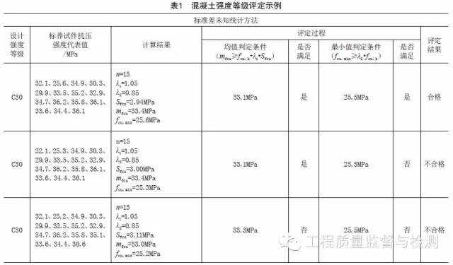 最新发布版混凝土结构工程施工质量规范详解