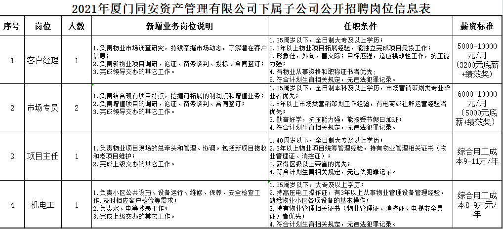 易县盛源招聘季盛大开启，最新职位热招信息揭晓