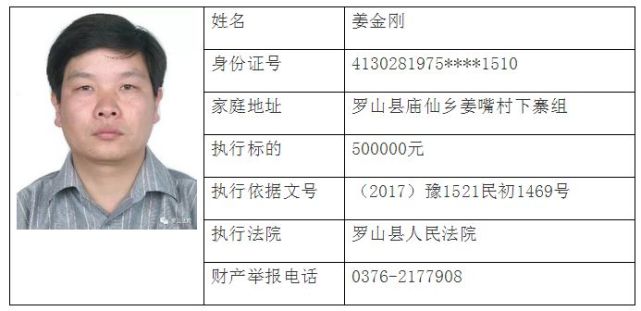 最新发布：信阳地区失信被执行人名录全览