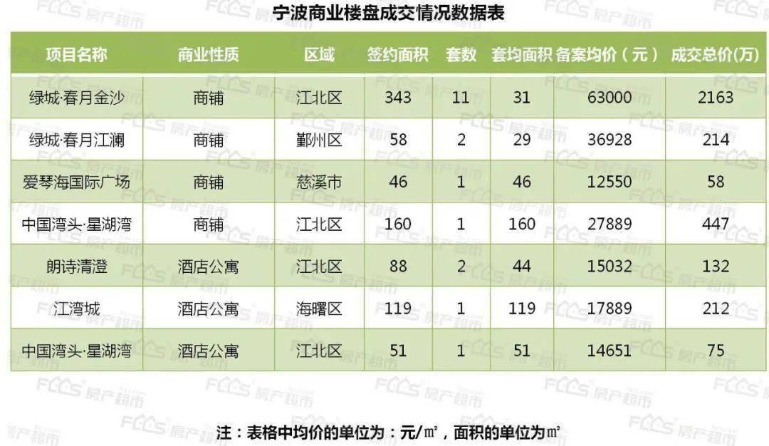 宁波楼市成交大数据新鲜出炉：揭秘最新房产交易动态