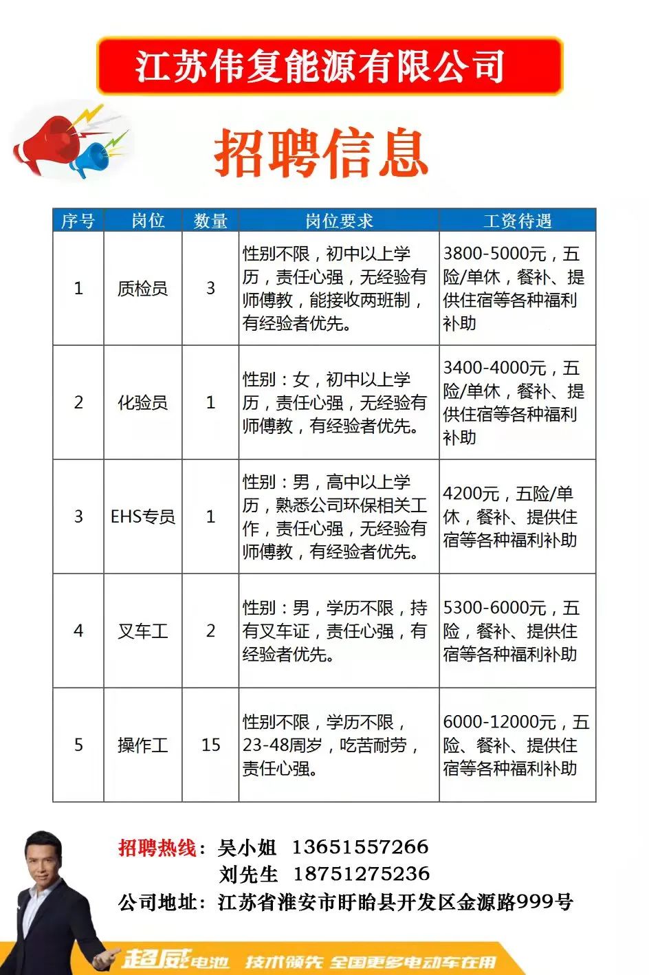 昆山地区紧急招募临时职位，最新用工信息速来查看！