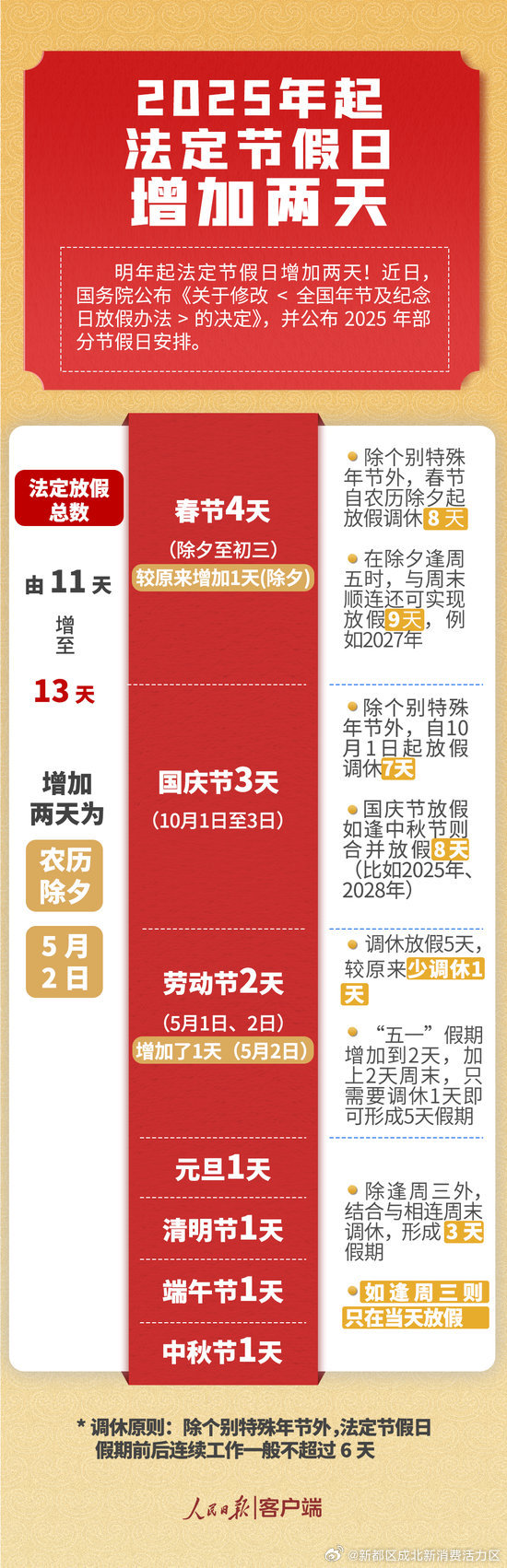 2025年度病假政策全新解读：最新规定一览