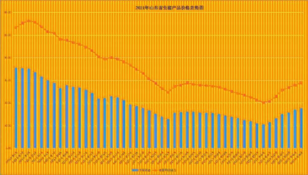 山东生猪市场价格动态