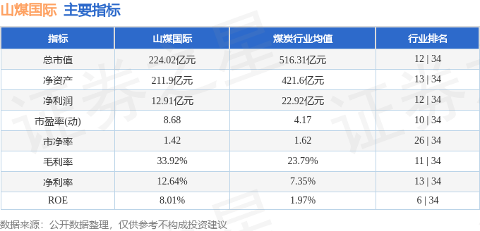 最新资讯：山煤国际股价动态及行业快讯解析