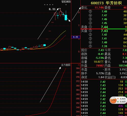 华芳纺织最新动态揭晓，精彩资讯抢先看