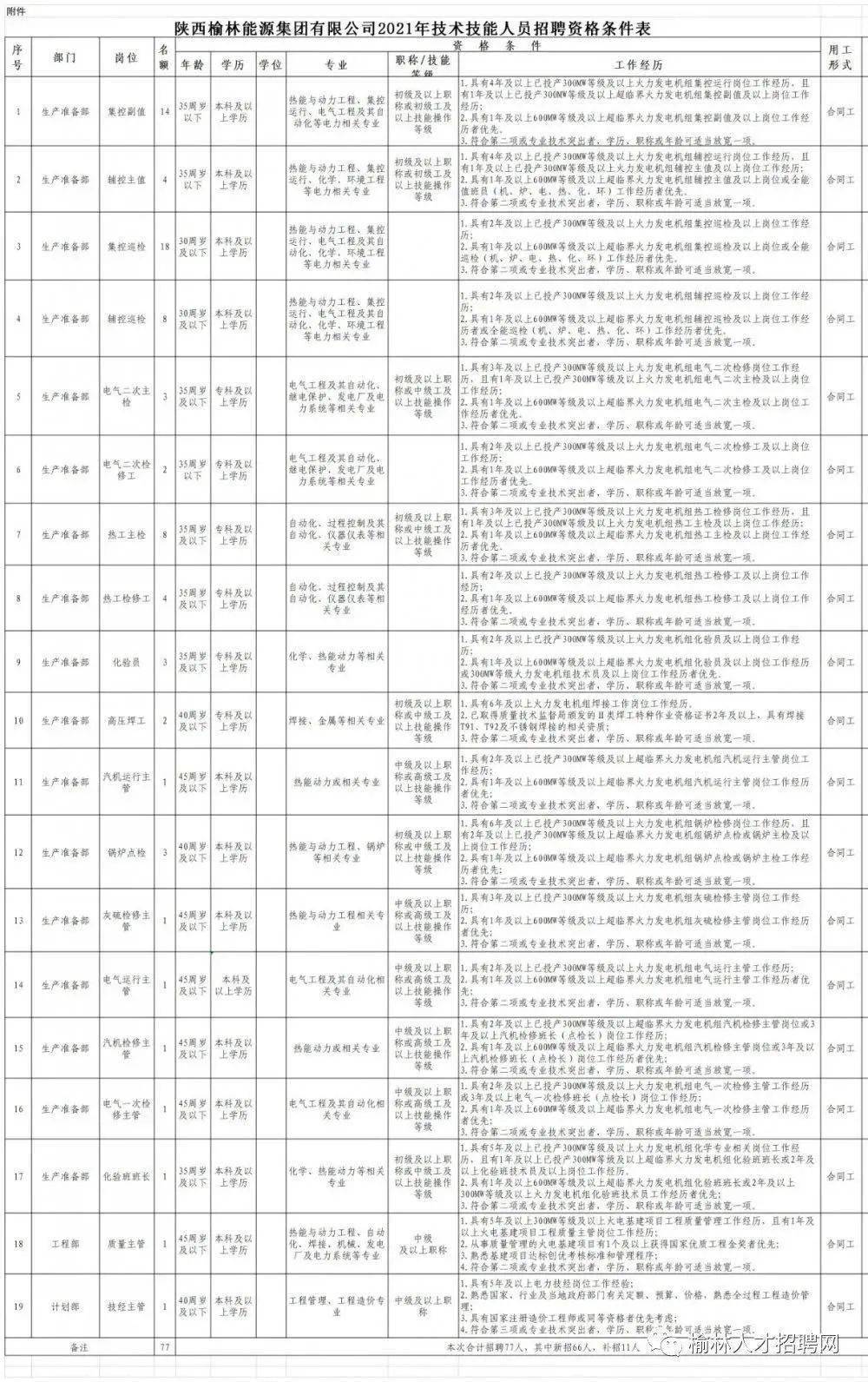 常平毛织厂最新人才招募信息发布